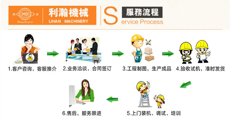 北京利瀚機(jī)械