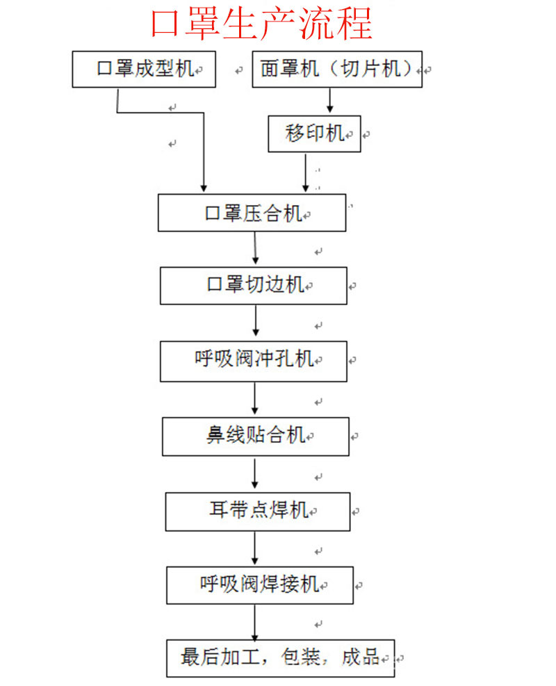 河北河北利瀚機(jī)械